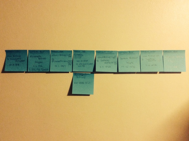 Breaking down a complicated set of names and dates using 'card sorting' via Post-Its.